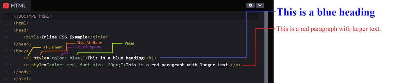HTML CSS Integration