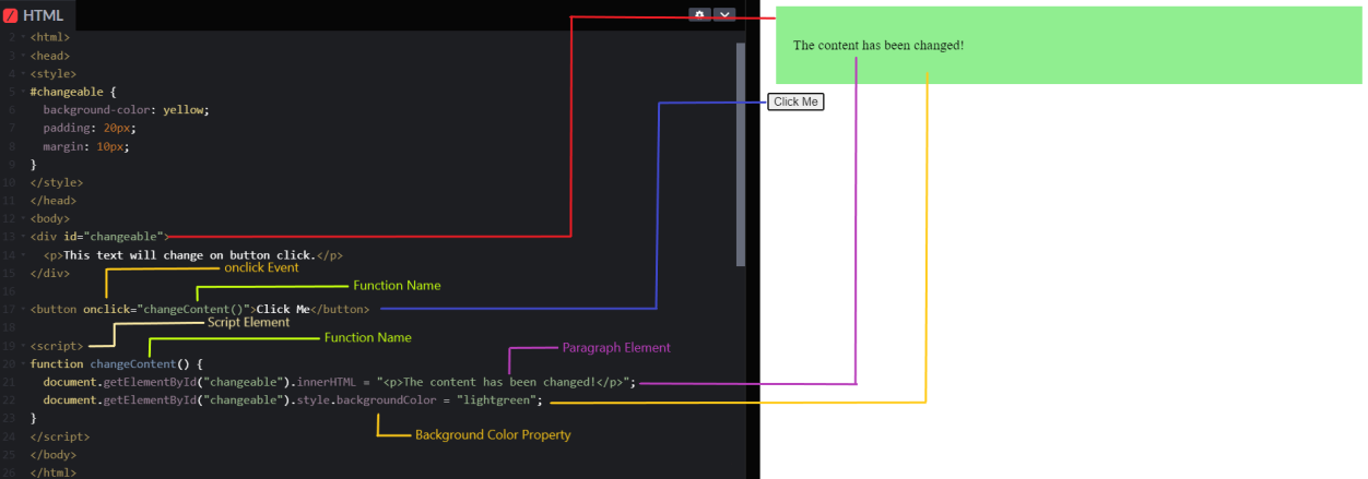 Learn HTML ID Attribute: Comprehensive Online Training & Tutorial