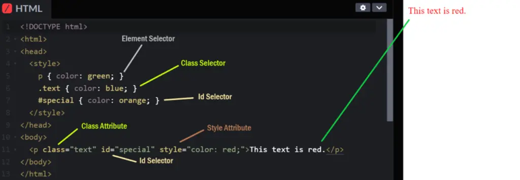 Specificity-Calculation