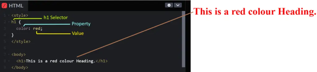 Basic-CSS-Syntax