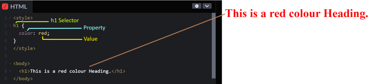 CSS Tutorial: Master the Basics and Advance Your Skills