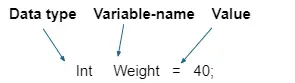 Data-Types-in-Java