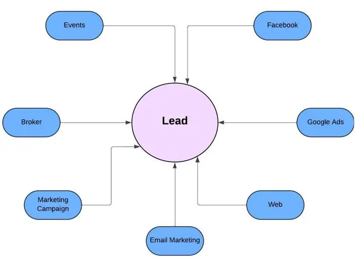 Lead-(Standard)