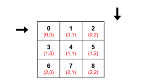 Python For Loops: Simplify Iteration in Python Programs.