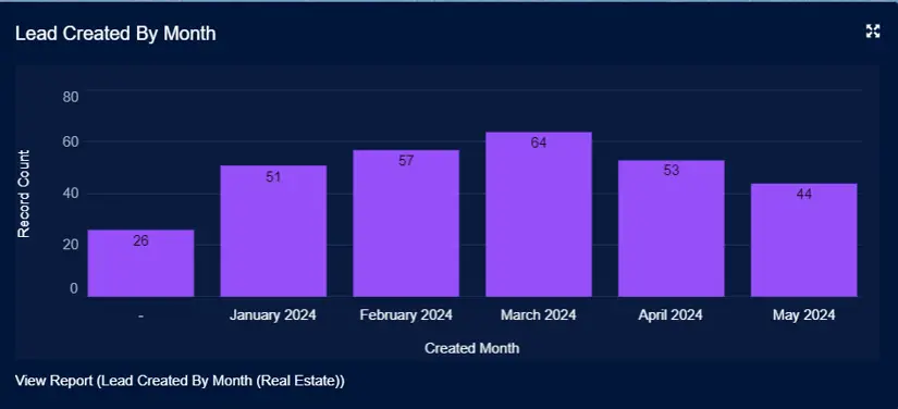 REPORTS-and-DASHBOARD