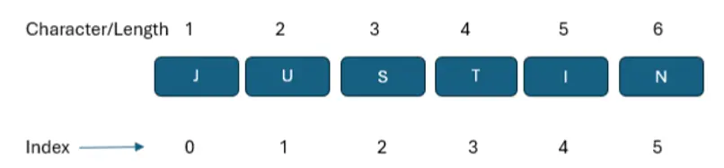 python-string