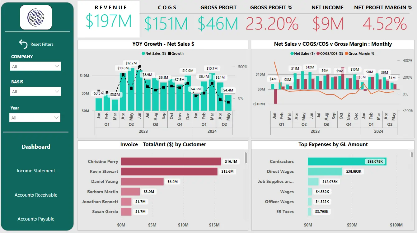 Financial Dashboard