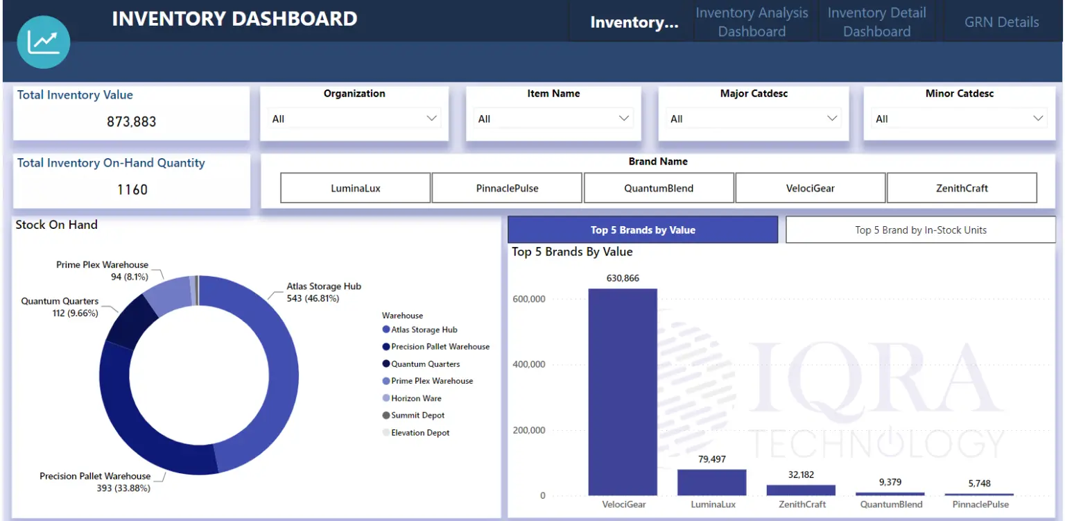 Inventory Dashboard