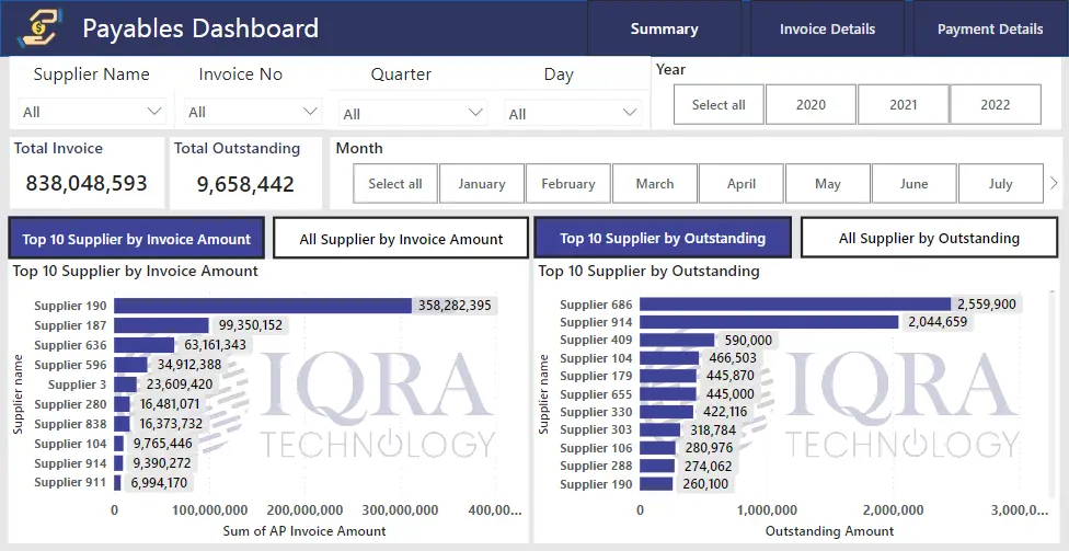 Payables Dashboard
