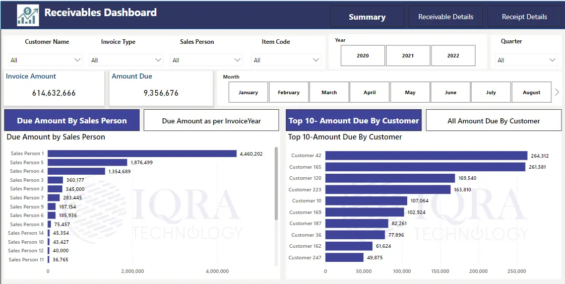 Receivables Dashboard