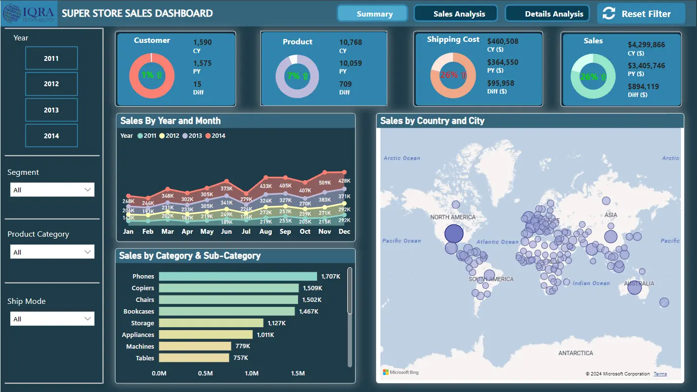Sales Super Store Dashboard