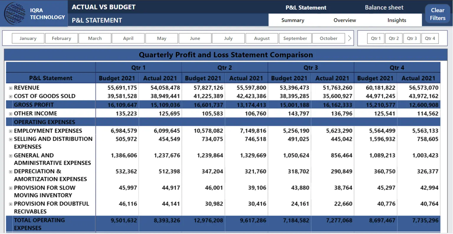 P&L and Balance Sheet Dashboard