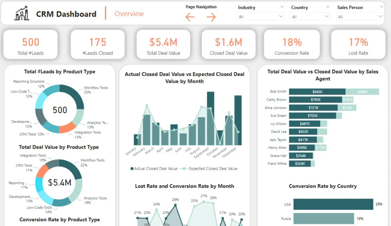 CRM Dashboard