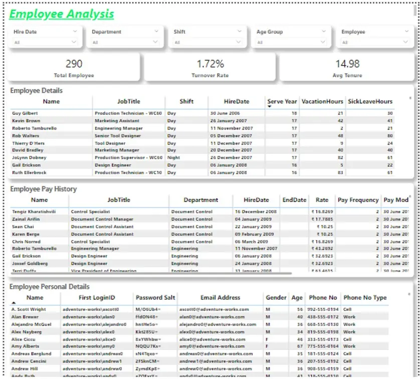 Create Visualisations to display important information-2