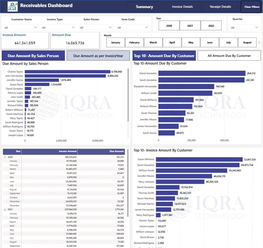 Create visualizations