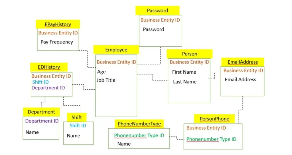 hr-dashboard-3