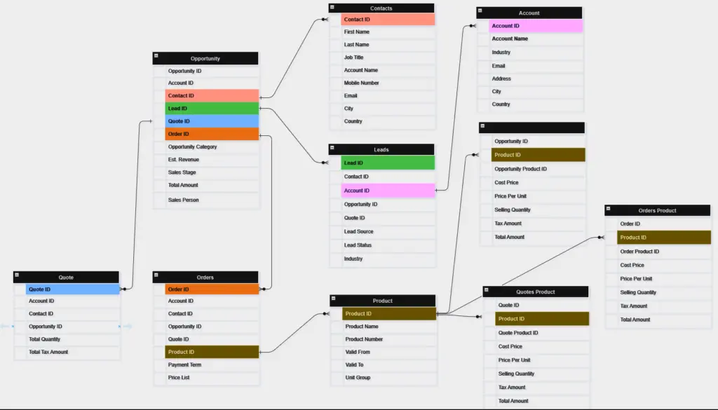crm dashboard