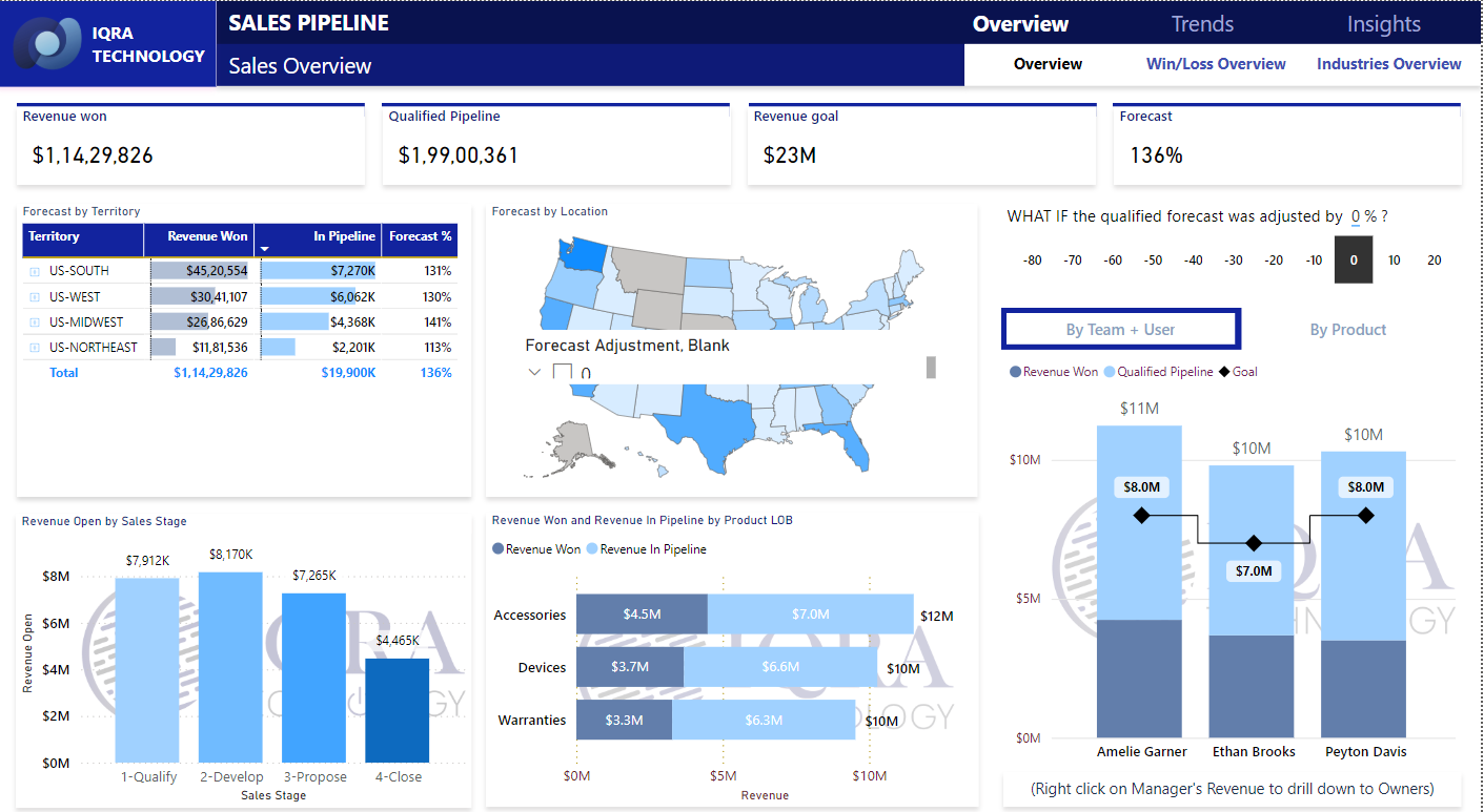 Sales Pipeline Dashboard – Iqra Technology