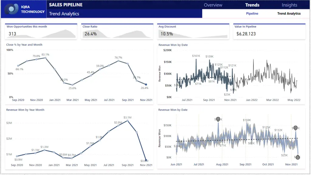 PBI-Trend-Analytics
