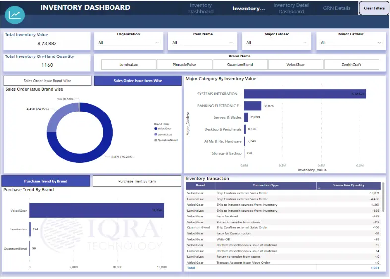 Inventory-dashboard-secnd