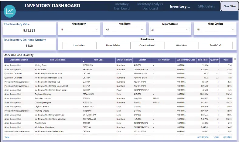 Inventory-dashboard-3
