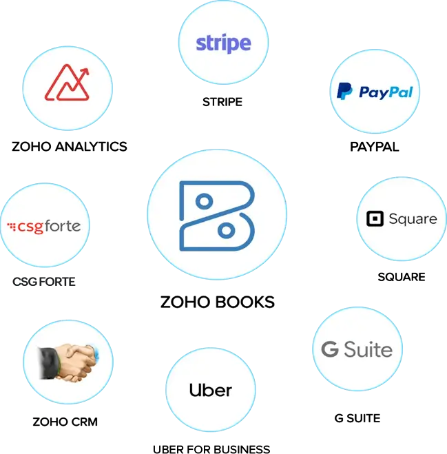 ZOHO