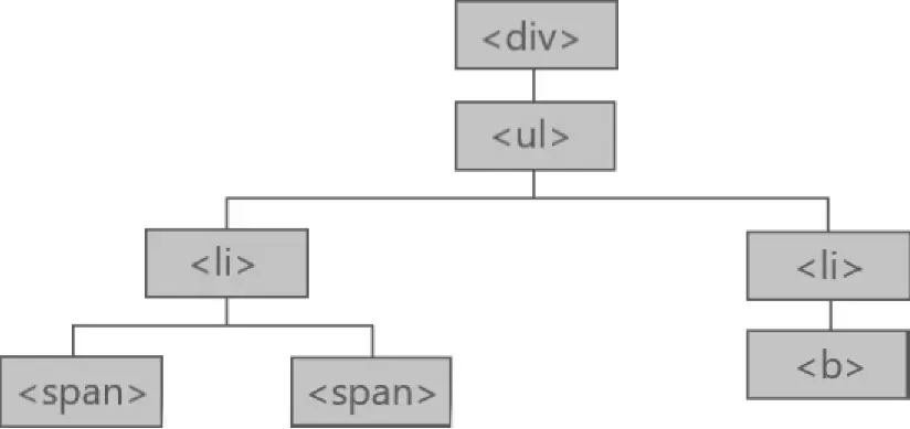 jQuery Traversing Image