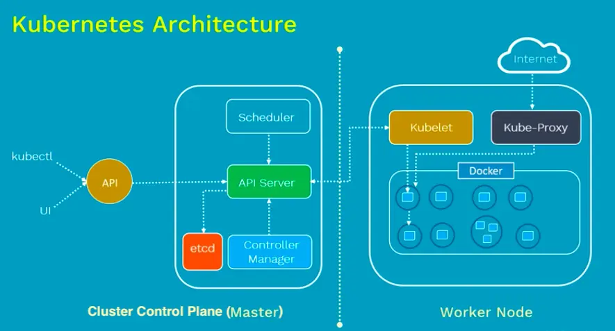 k-architecture