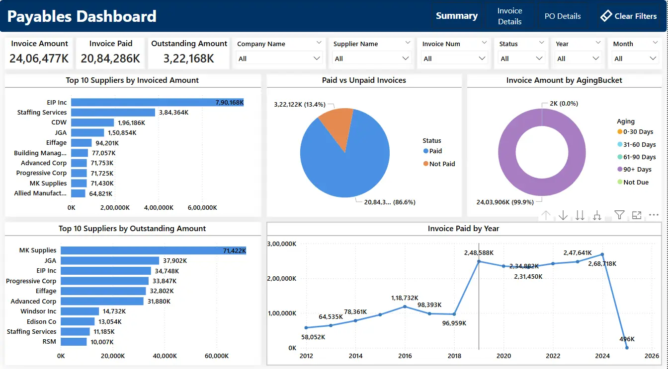 Payables Dashboard