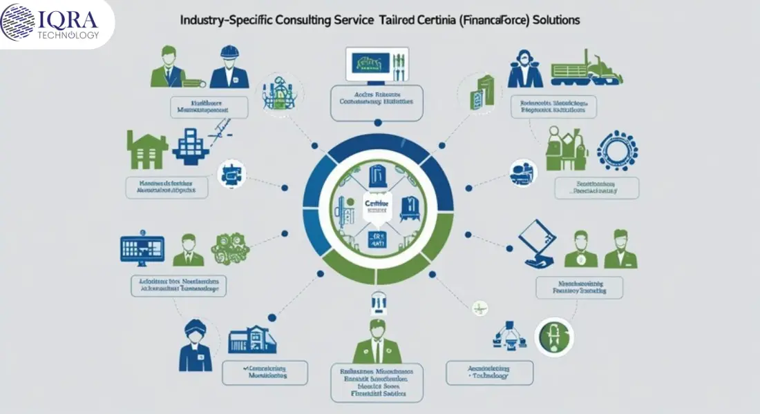 Certinia Consulting Services