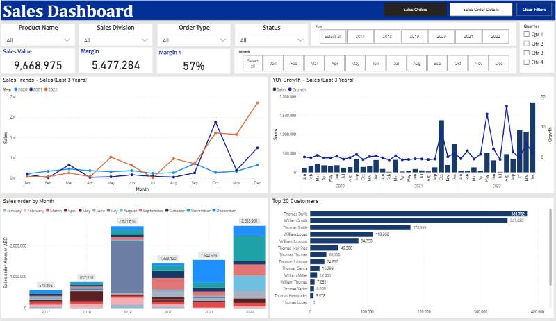 Sales Dashboard