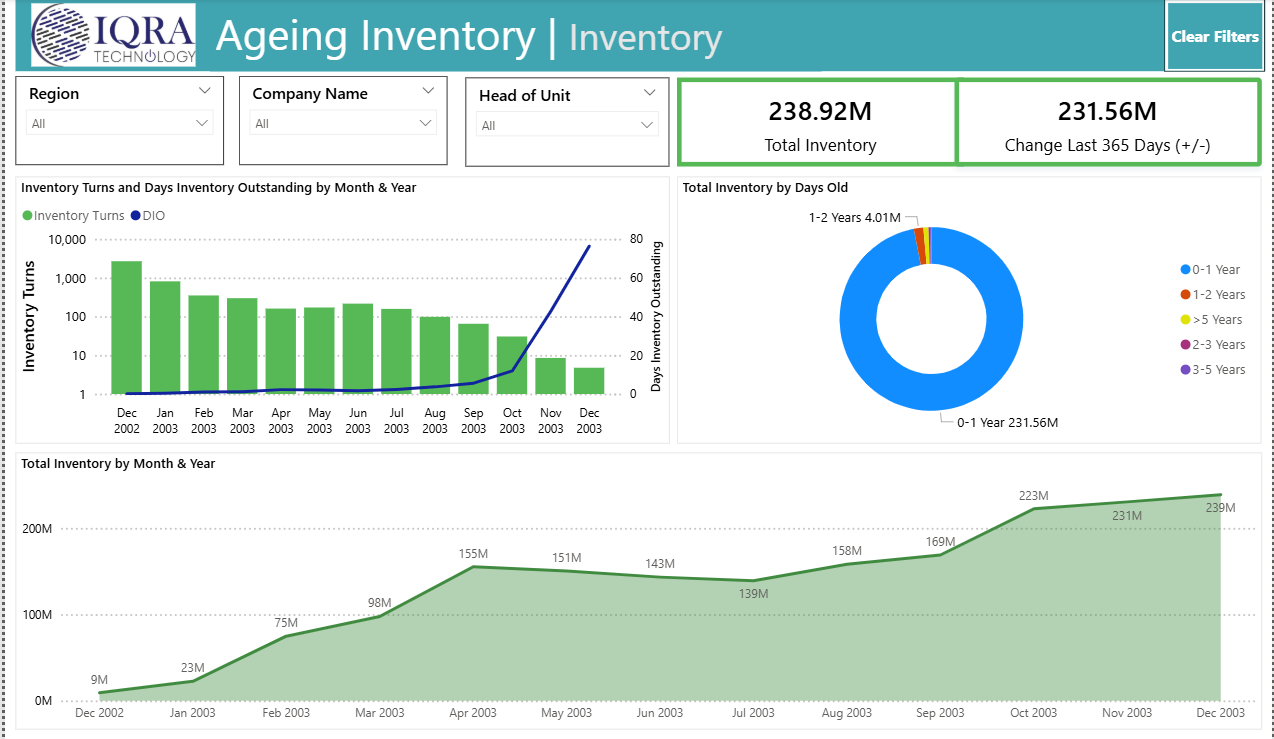 Ageing Inventory Dashboard