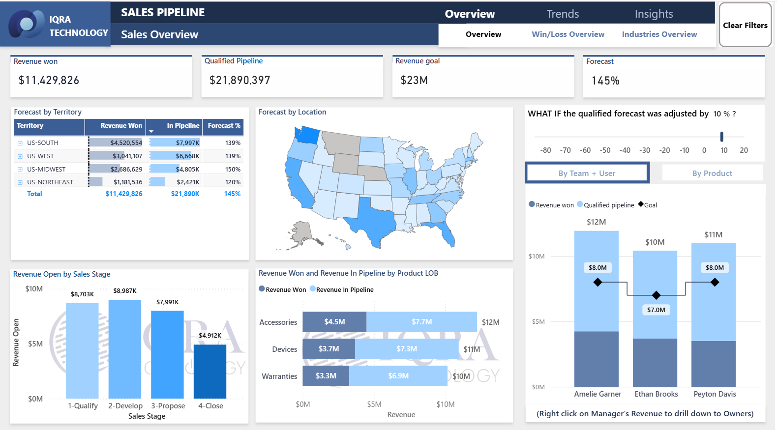 Sales Pipeline Dashboard