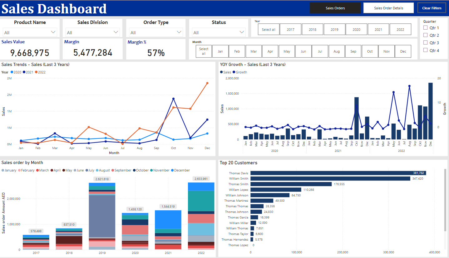 Sales Dashboard
