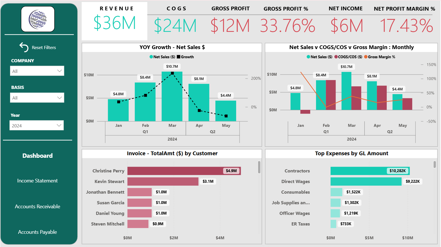 Financial Dashboard