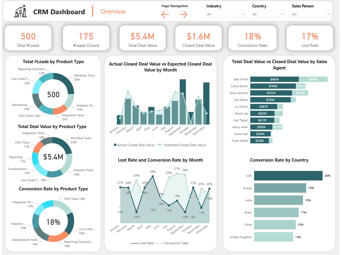 CRM Dashboard