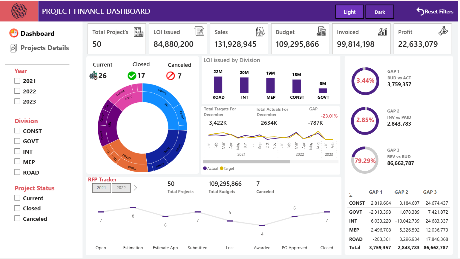 Project Management Dashboard