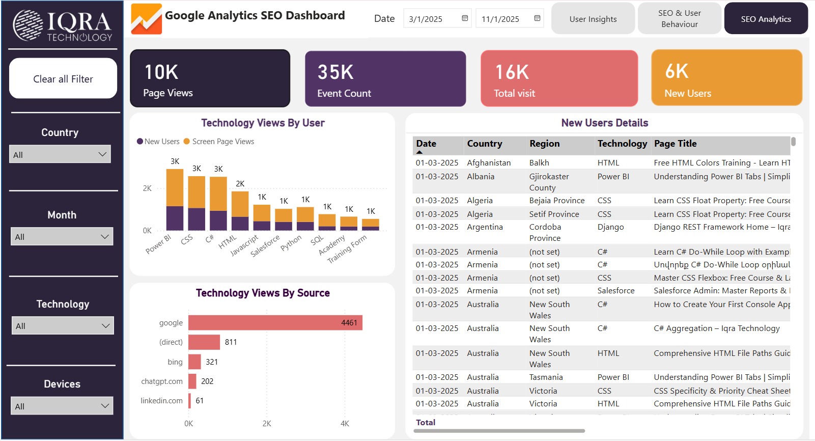 Google Analytics SEO Dashboard