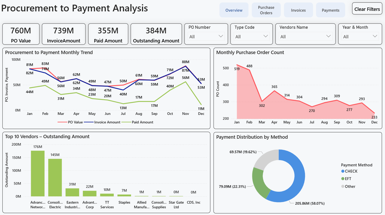 Financial Dashboard