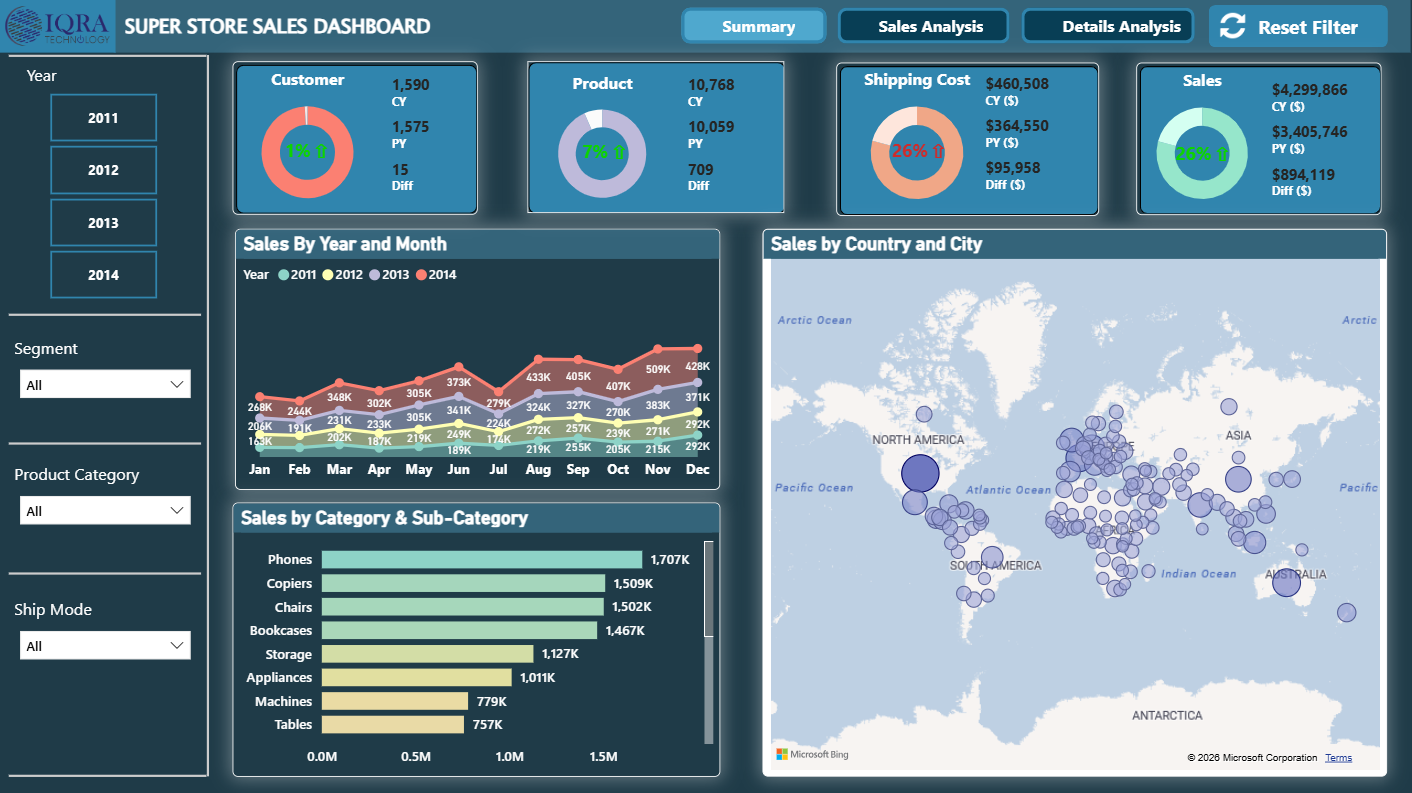 Sales Super Store Dashboard
