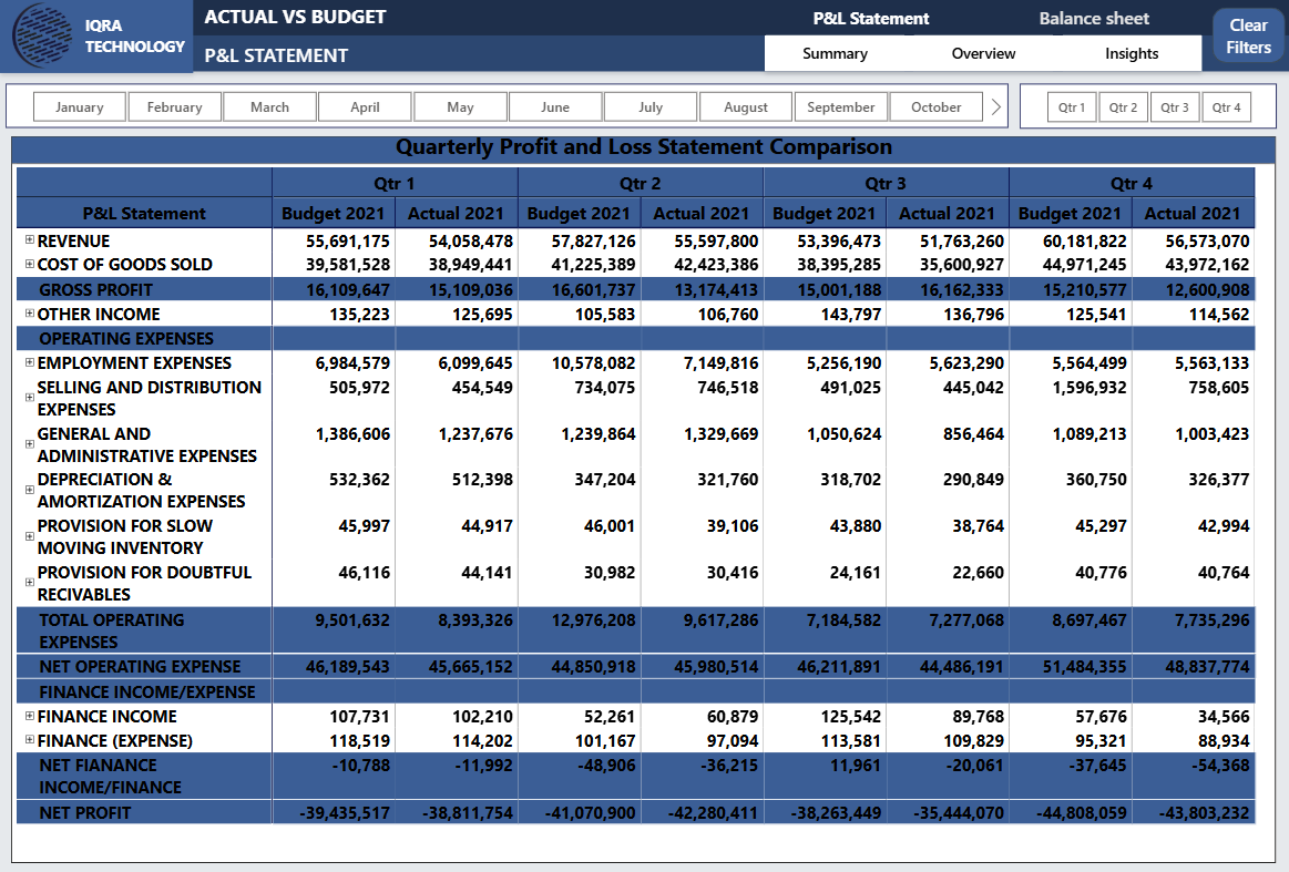 Financial Dashboard