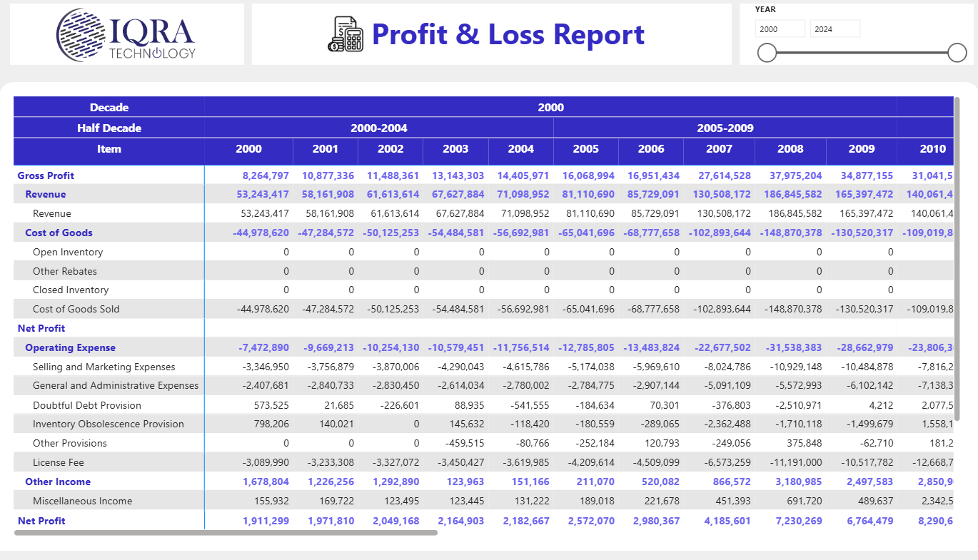 Financial Dashboard