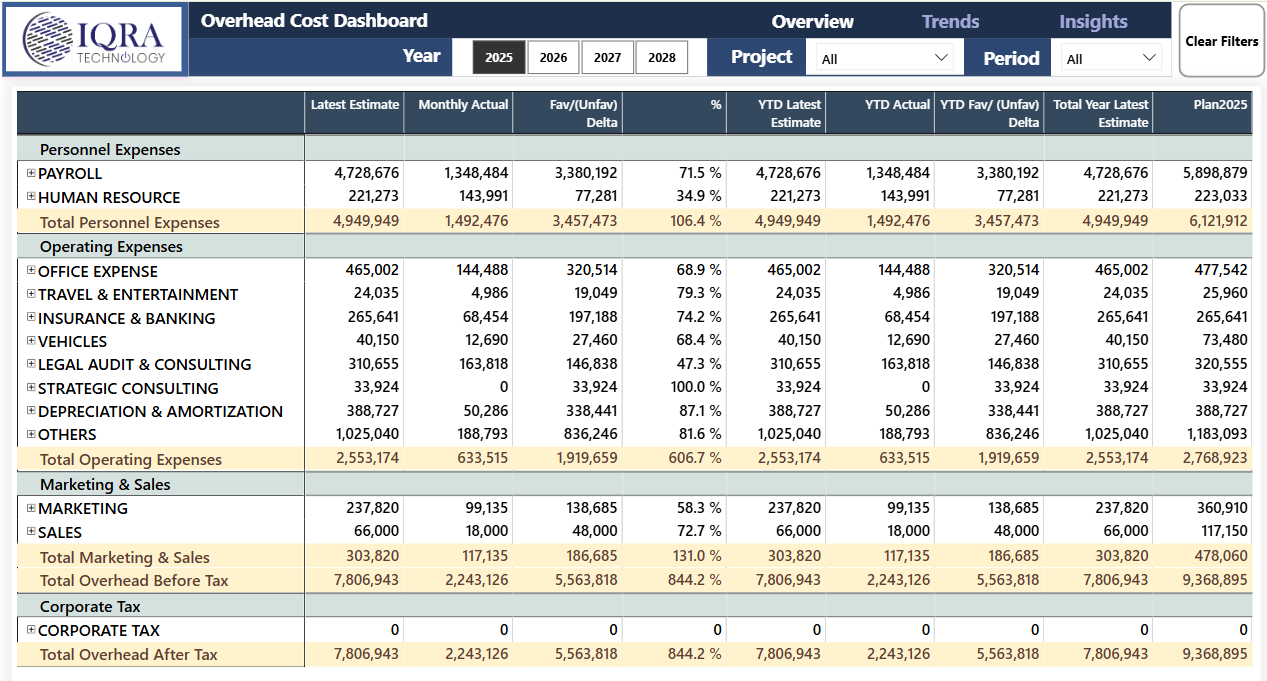Financial Dashboard