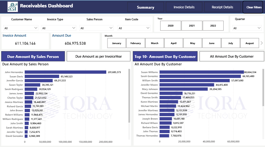 Receivables Dashboard