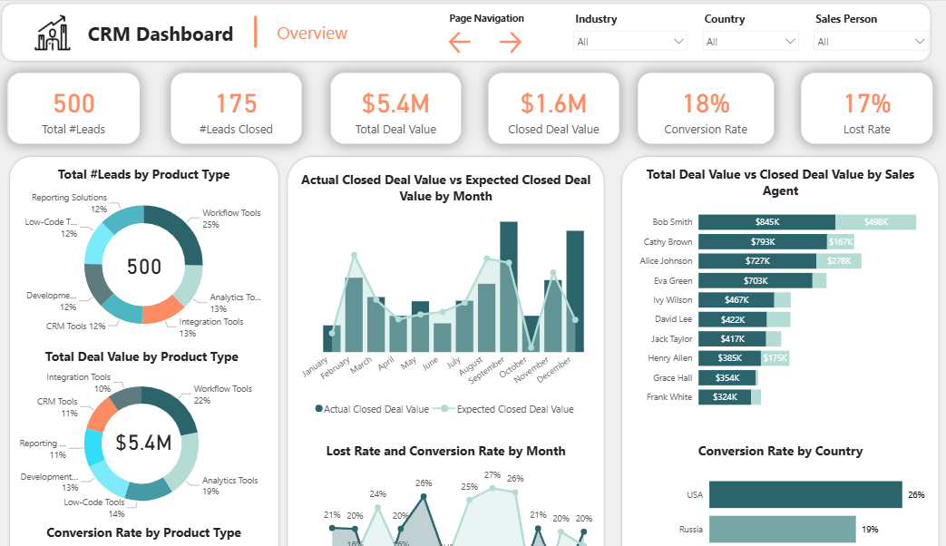 CRM Dashboard