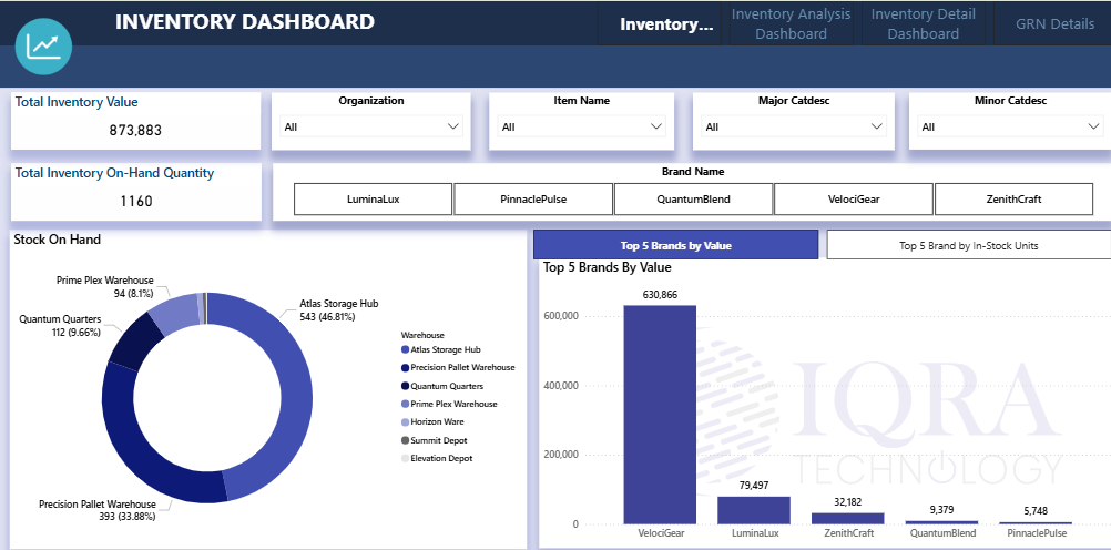 Inventory Dashboard