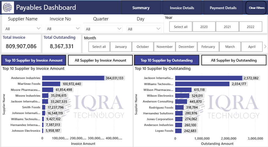 Payables Dashboard