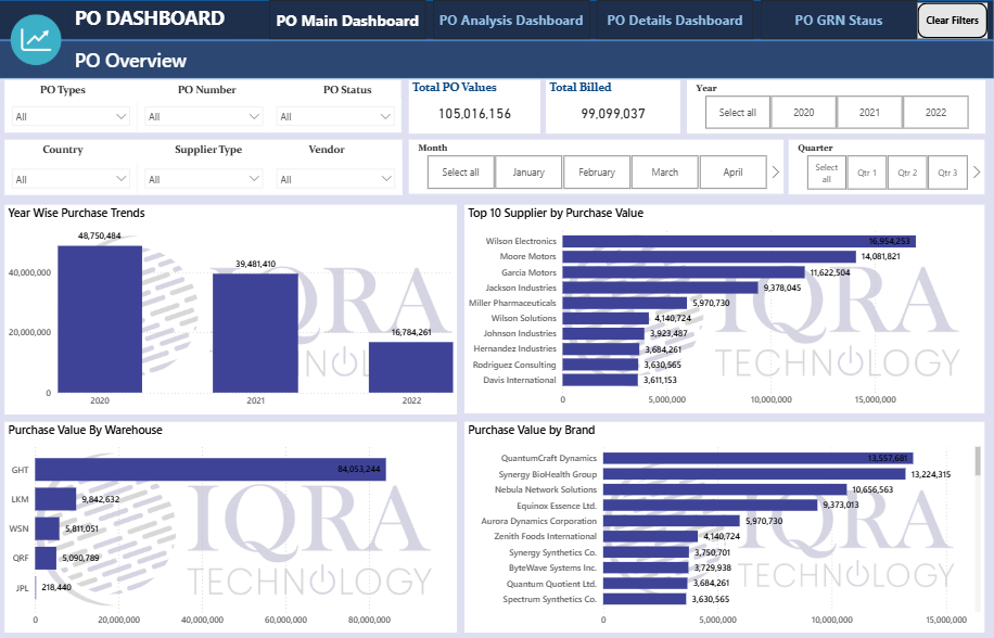 PO Dashboard