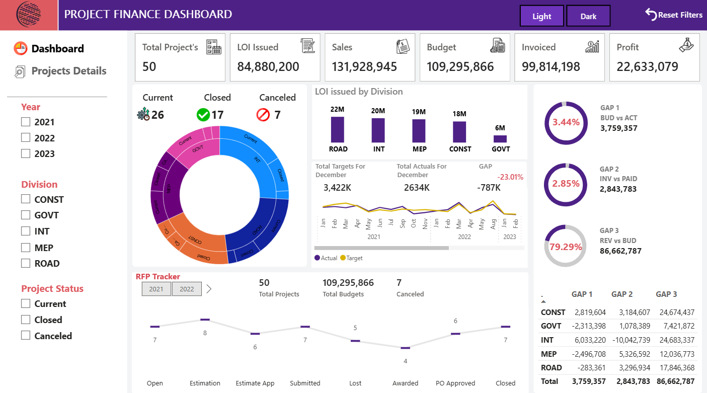 Project Management Dashboard