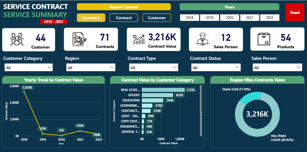 Service Dashboard